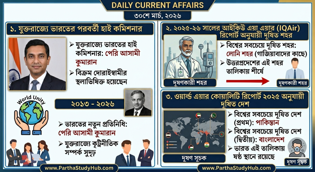 daily current affairs 30 march