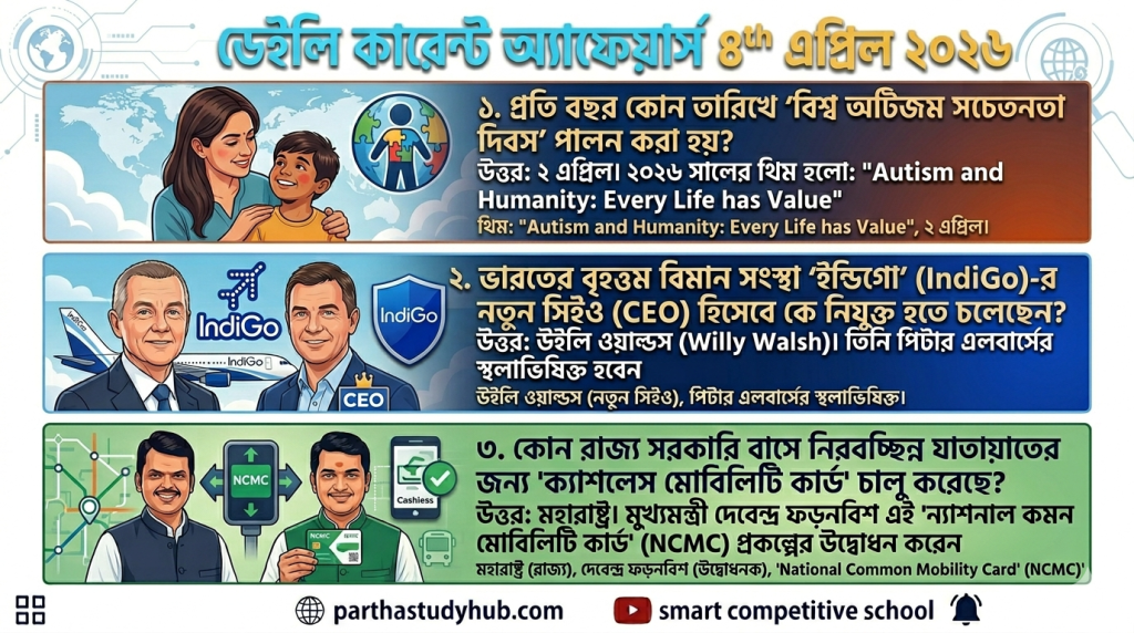 daily current affairs 4 th march 2026