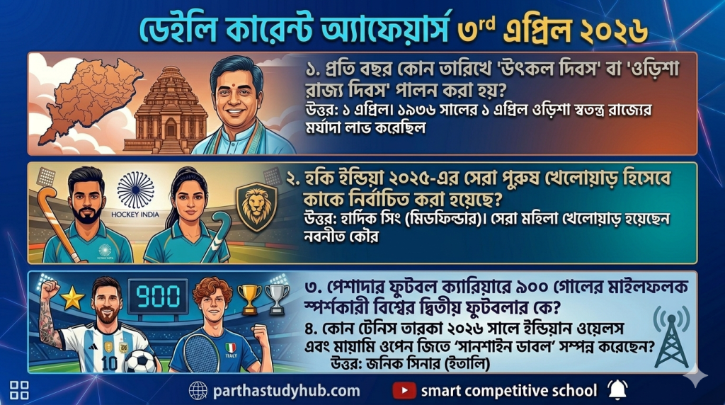 daily current affairs 3 rd april