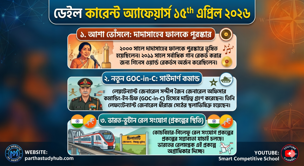 daily current affairs 15 th april 2026