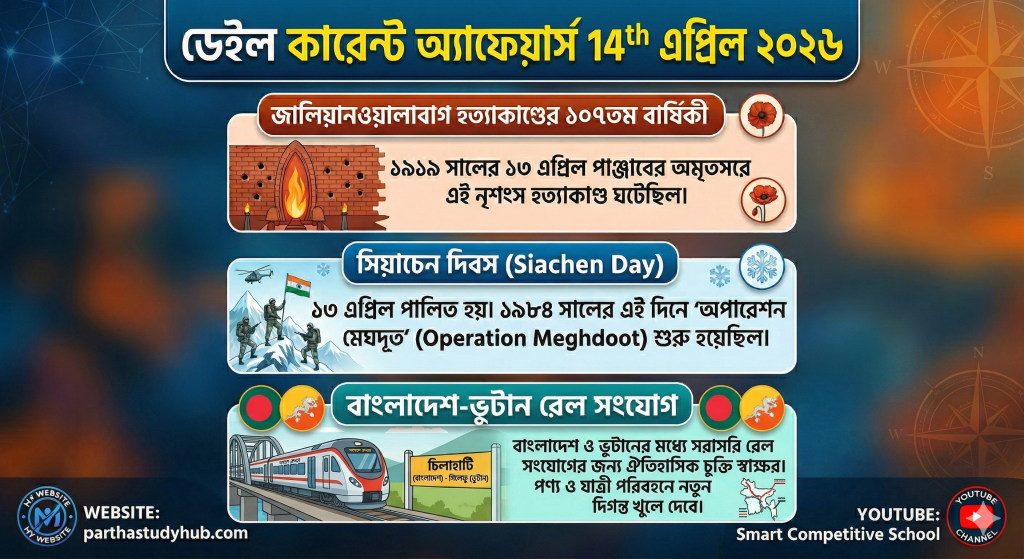 daily current affairs 14 th april 2026