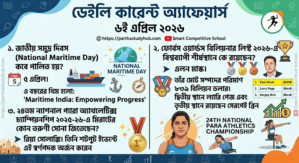 daily current affairs 6 th april 2026