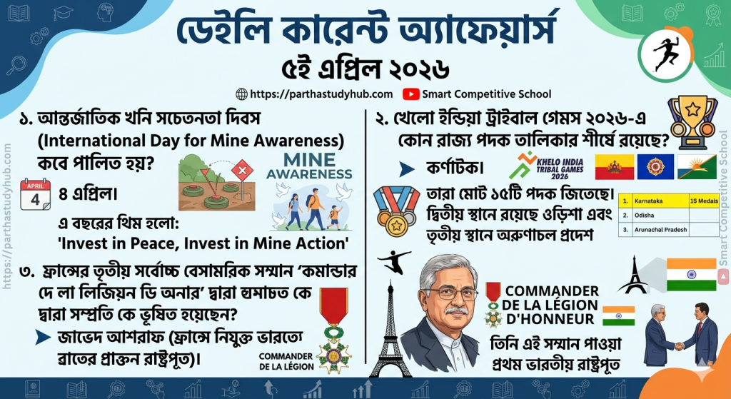 daily current affairs 5 th april